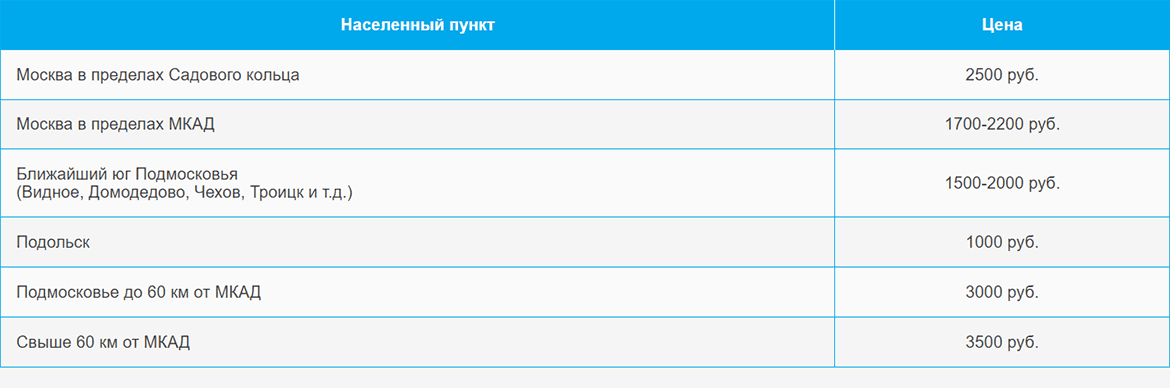 Доставка газа и газовых баллонов по Марку и области